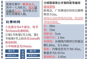 业余爱好者如何安排工作日的篮球训练时间?